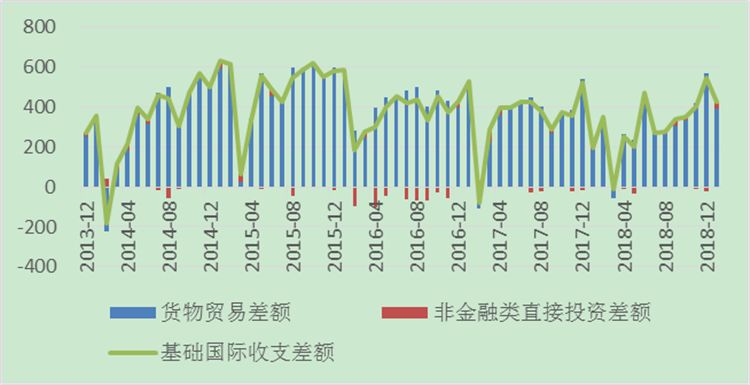 外汇供求(外汇供求是影响汇率的最直接因素)