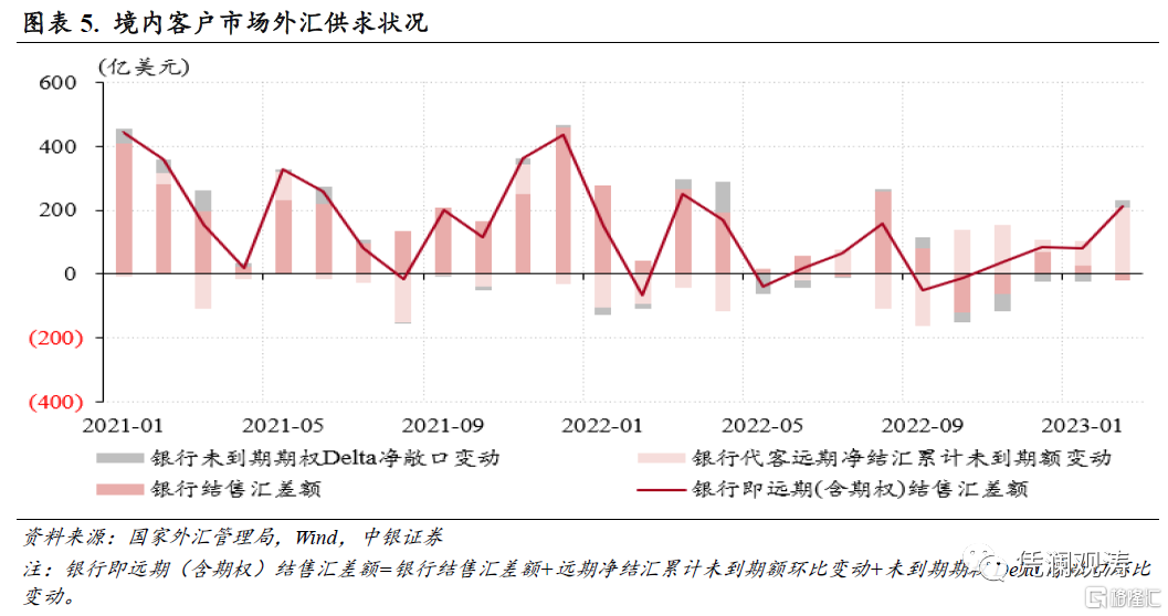 外汇供求(外汇供求是影响汇率的最直接因素)