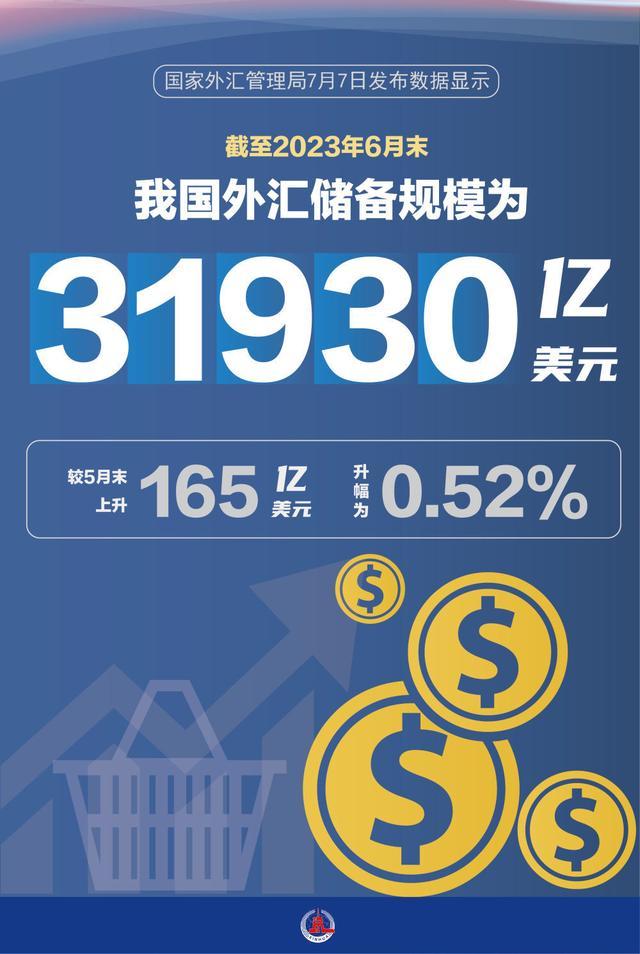 北京外汇管理(北京外汇管理部官网)