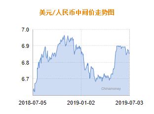 什么是外汇中间价(什么是外汇中间价和中间价)