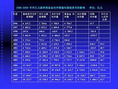 对冲外汇占款(对冲外汇占款怎么操作)