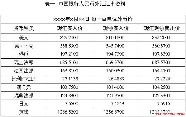 外汇题库(外汇竞赛题库)
