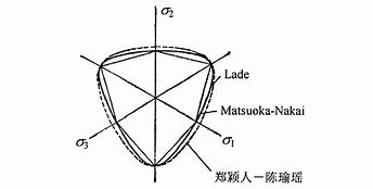 广义的外汇(广义的外汇包括以外币表示的)