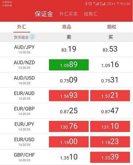 银行外汇产品(银行外汇产品是和谁交易的)