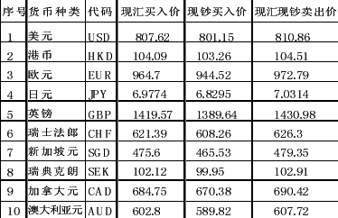 银行外汇产品(银行外汇产品是和谁交易的)