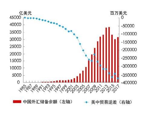 外汇存底(外汇存底排行)