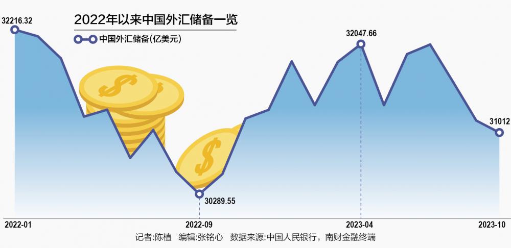 外汇存底(外汇存底排行)