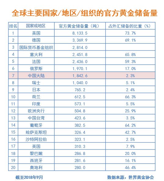 9月外汇储备(9月外汇储备下跌142%)
