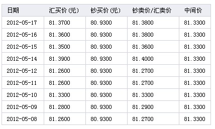 买外汇手续费多少(外汇交易手续费怎么收取的)