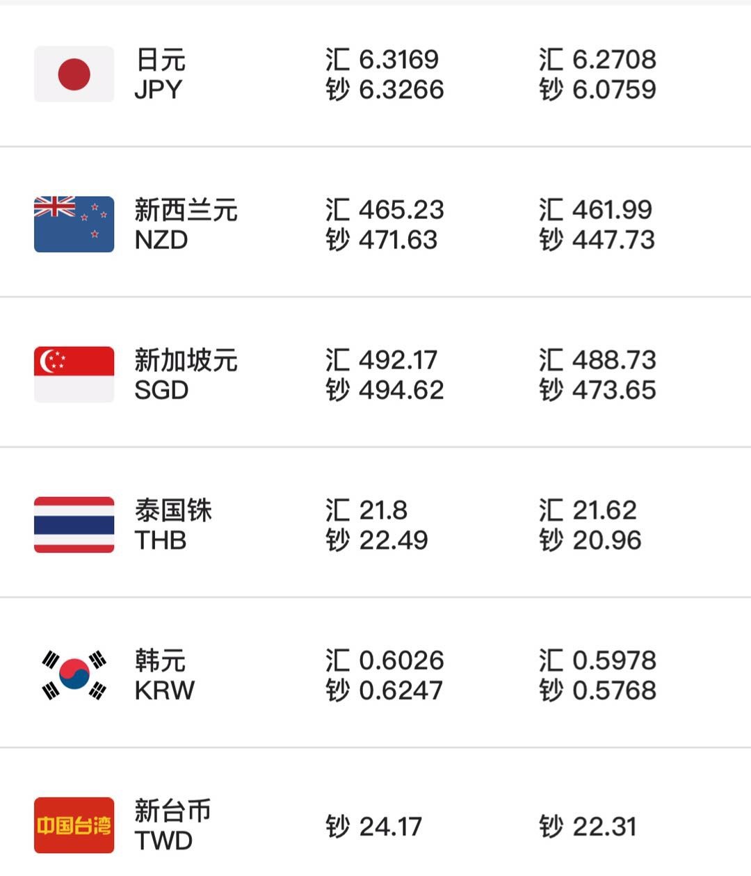 今日外汇的汇率(今日外汇汇率最新查询)