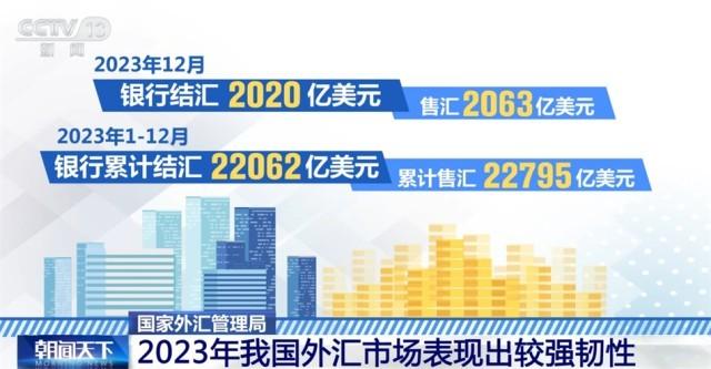 外汇数据网(外汇数据查询)