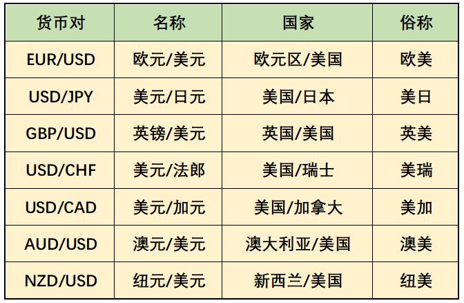 外汇品种代码(外汇品种代码查询)