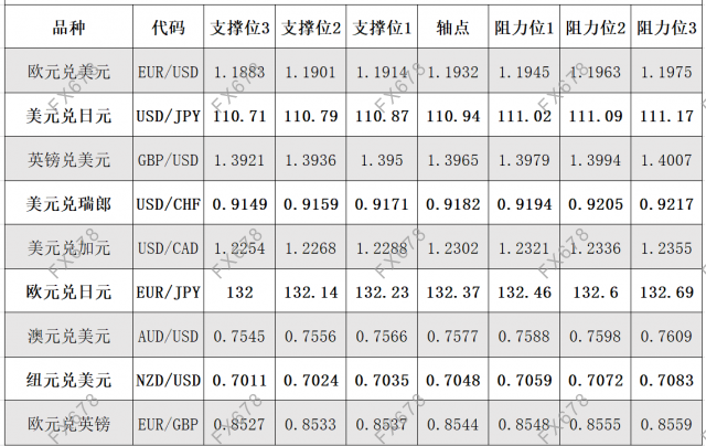 外汇品种代码(外汇品种代码查询)