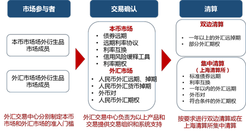 付外汇流程(付外汇需要什么资料)