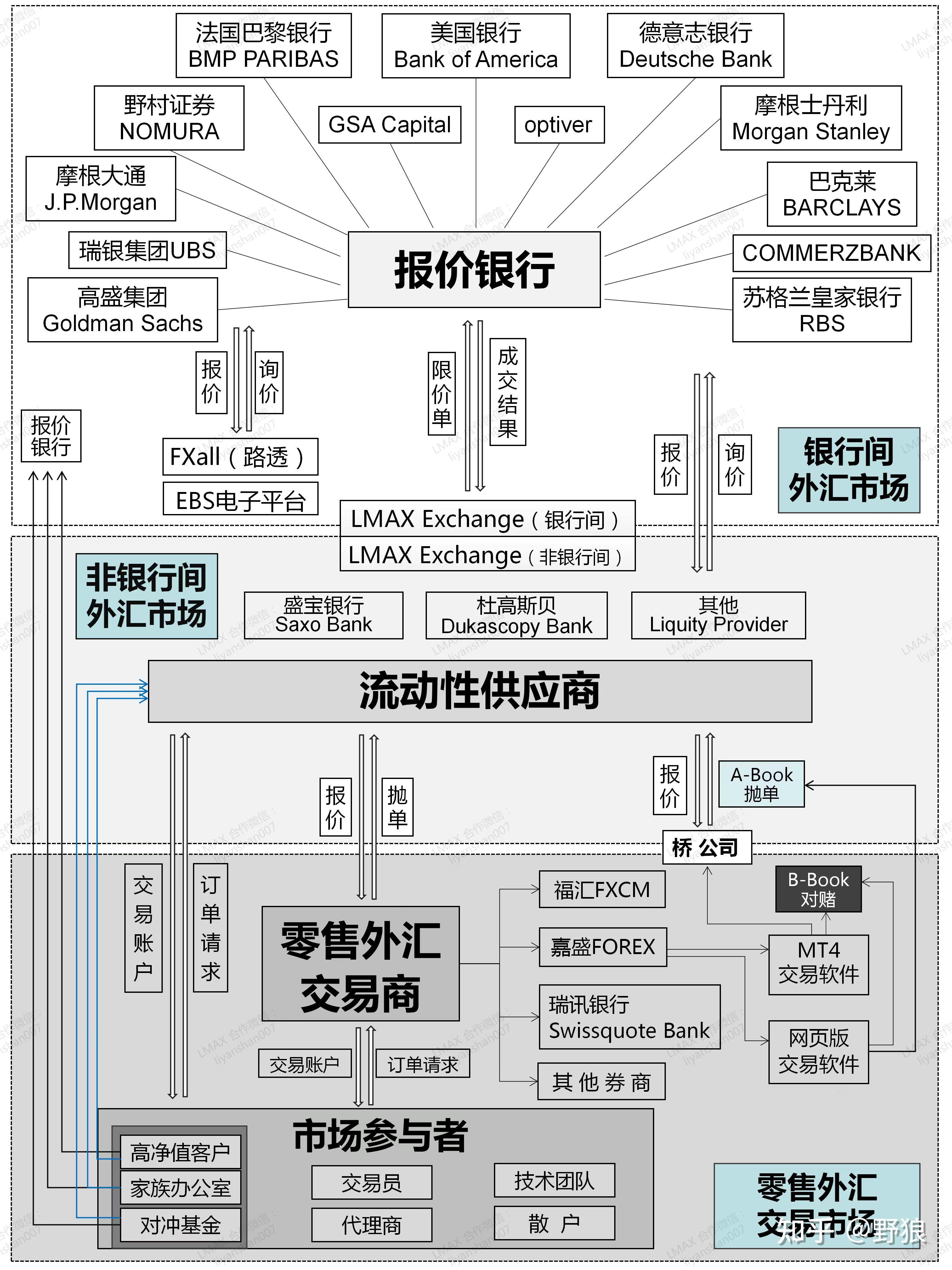 上海外汇交易(怎么交易外汇)