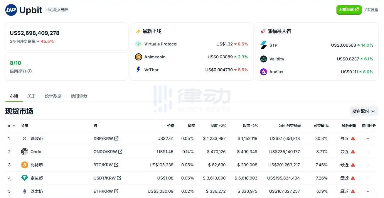 XRP交易平台(xrp币价格金色财经)