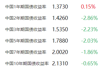 外汇行情宝(外汇宝即时行情)