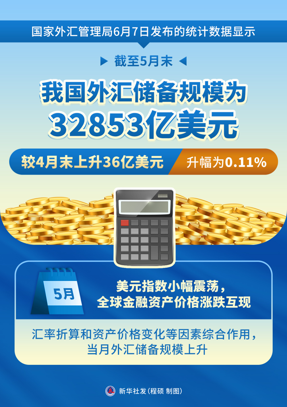 国家外汇申报平台(国家外汇网上申报平台怎么操作)