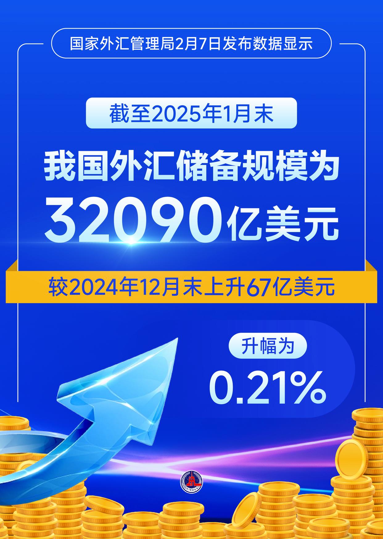 9月外汇储备(9月外汇储备上升原因是什么)