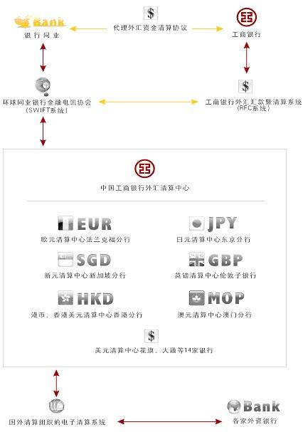 外汇计算题(外汇计算题例题)