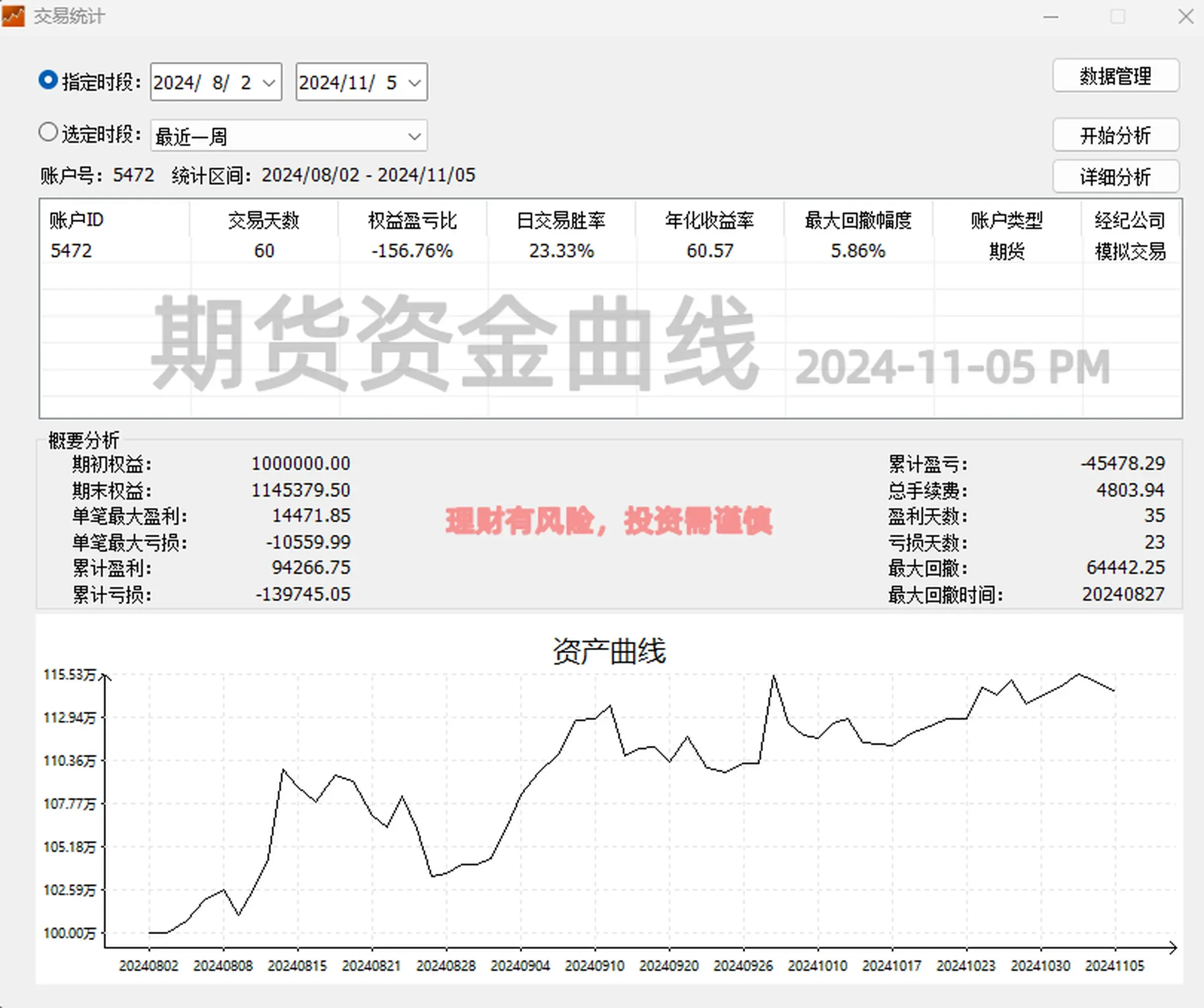 股票外汇期货(股票外汇期货风险分析)