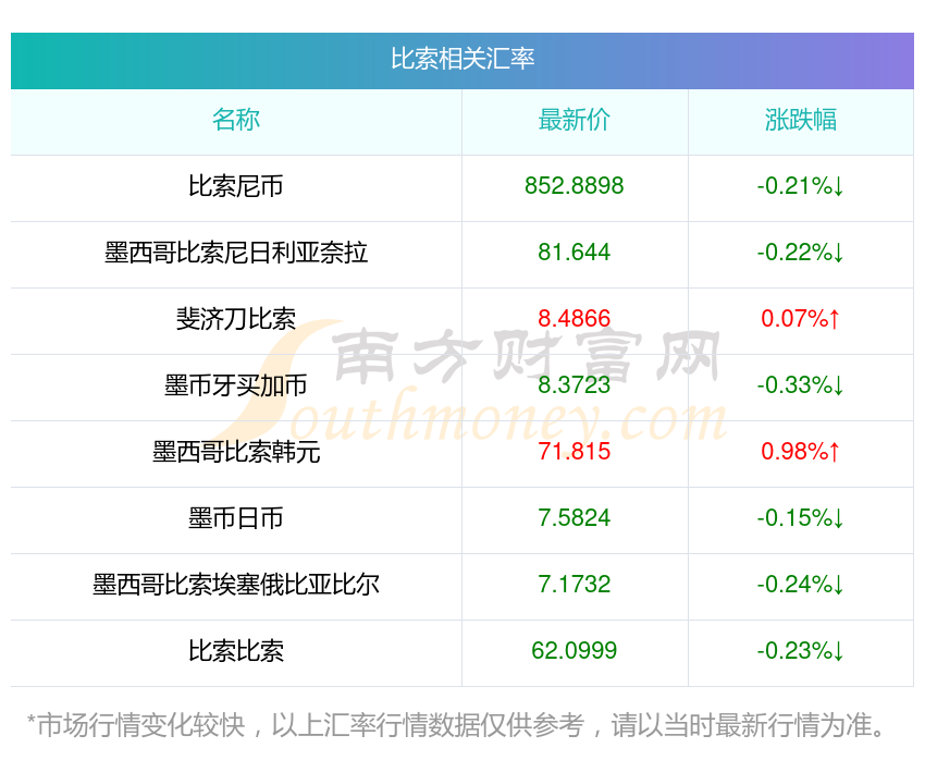 外汇数据网(外汇数据网站)