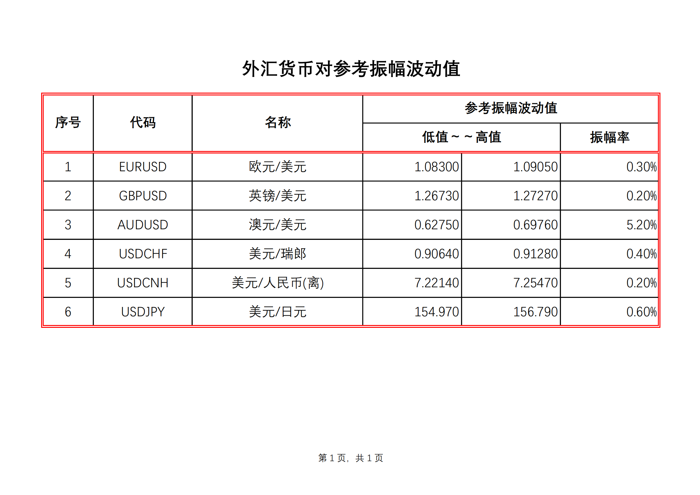 外汇模型(外汇交易的八大热门品种)